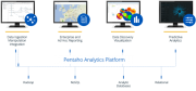 Pentaho Big Data Platform